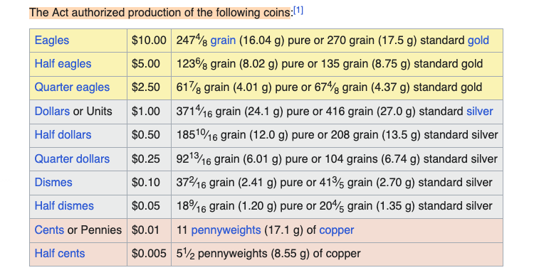 coinage act of 1792 official establishment of united states dollar