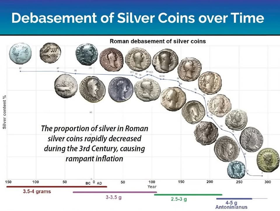 debasement of denarius ancient rome silver coins