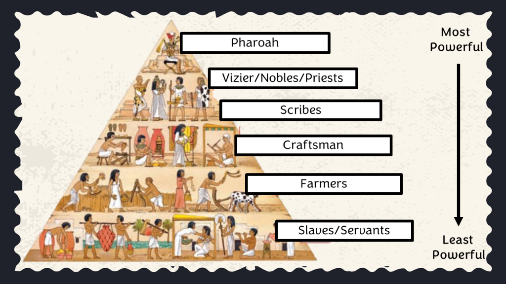 egypt social pryamid
